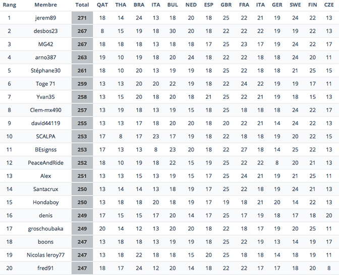 class_pronos_mxgp