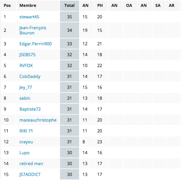 CLASS_PRONOS_SX_2015