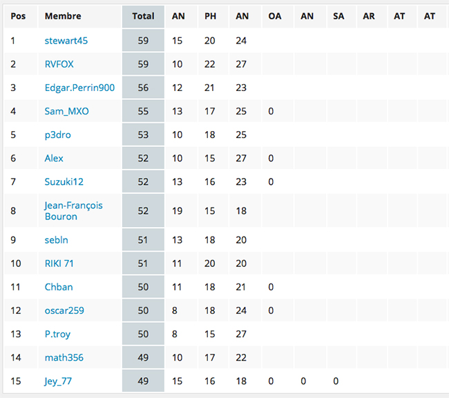 class_lbu_pronostics