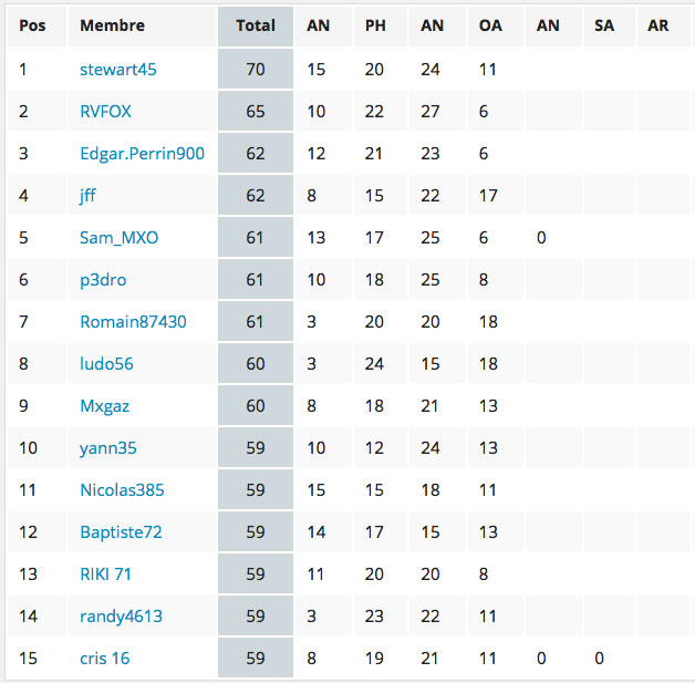 class_lbu_pronostics