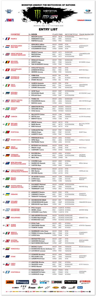 la liste des equipes du mxdn  lebigusa actualite du motocross